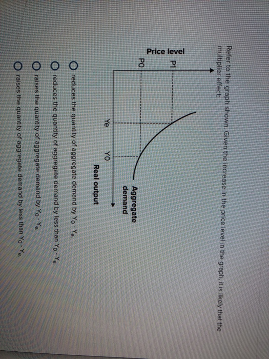 Solved Refer to the graph shown. Given the increase in the | Chegg.com