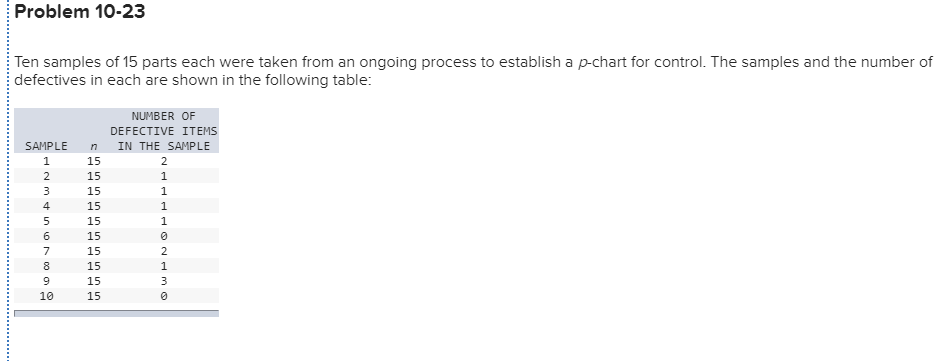 Solved Problem 10-23 Ten samples of 15 parts each were taken | Chegg.com