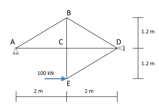 Solved Calculate The Internal Member Forces And Reactions Chegg Solved Calculate The Internal Member Forces And Reactions Chegg