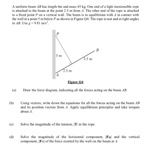 Solved A uniform beam AB has length 6m and mass 45 kg. One | Chegg.com