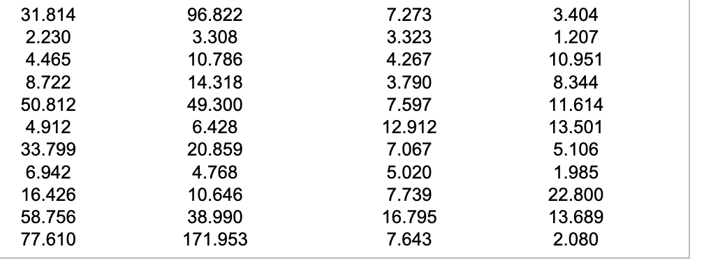 Solved For Both sets of Data answer the following. First | Chegg.com