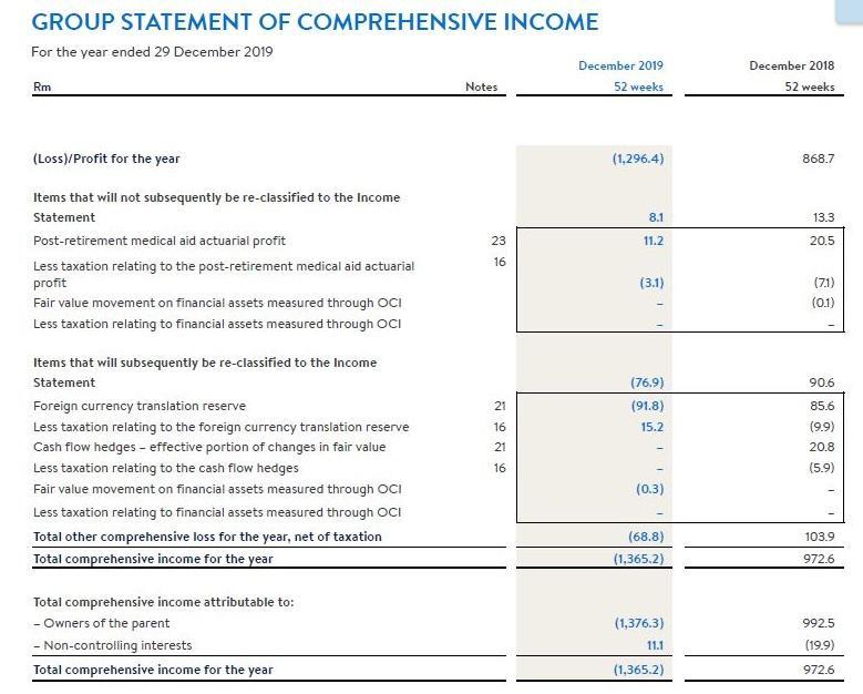 GROUP INCOME STATEMENT For the year ended 29 December | Chegg.com