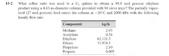 15-2 What reflux ratio was used in a C2 splitter to | Chegg.com