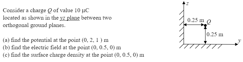 Solved Z Consider a charge 2 of value 10 UC located as shown | Chegg.com