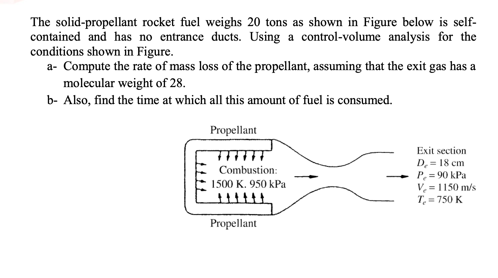 solved-the-solid-propellant-rocket-fuel-weighs-20-tons-as-chegg