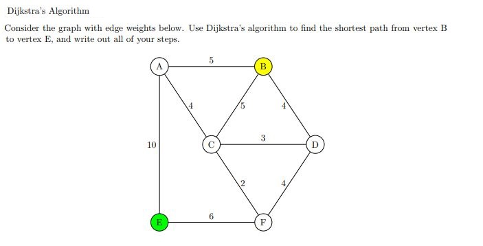 Solved Dijkstra's Algorithm Consider the graph with edge | Chegg.com
