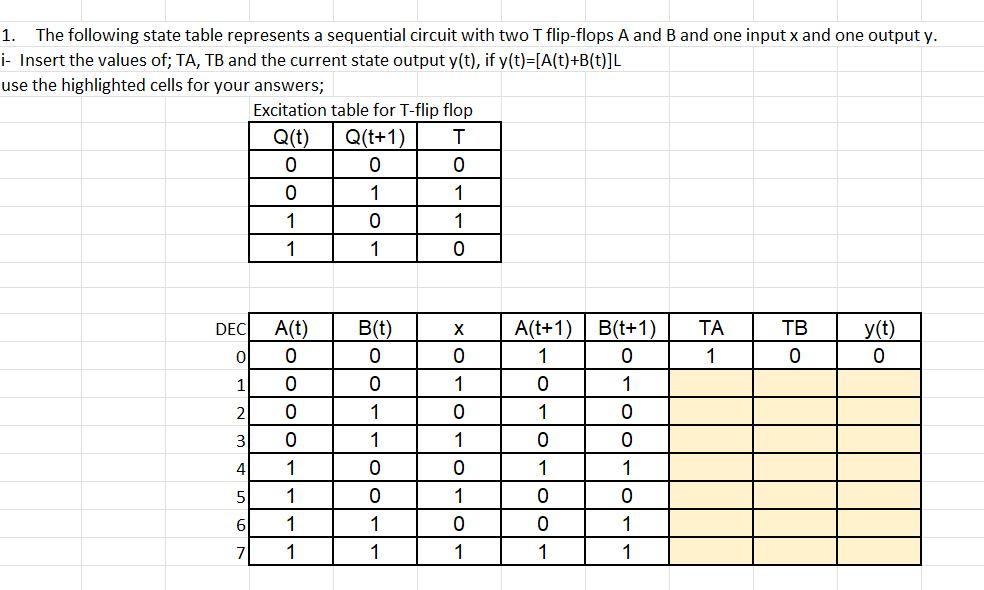 Solved 1. The following state table represents a sequential | Chegg.com