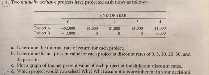 Solved 4Two mutually exclusive projects have projected cash | Chegg.com