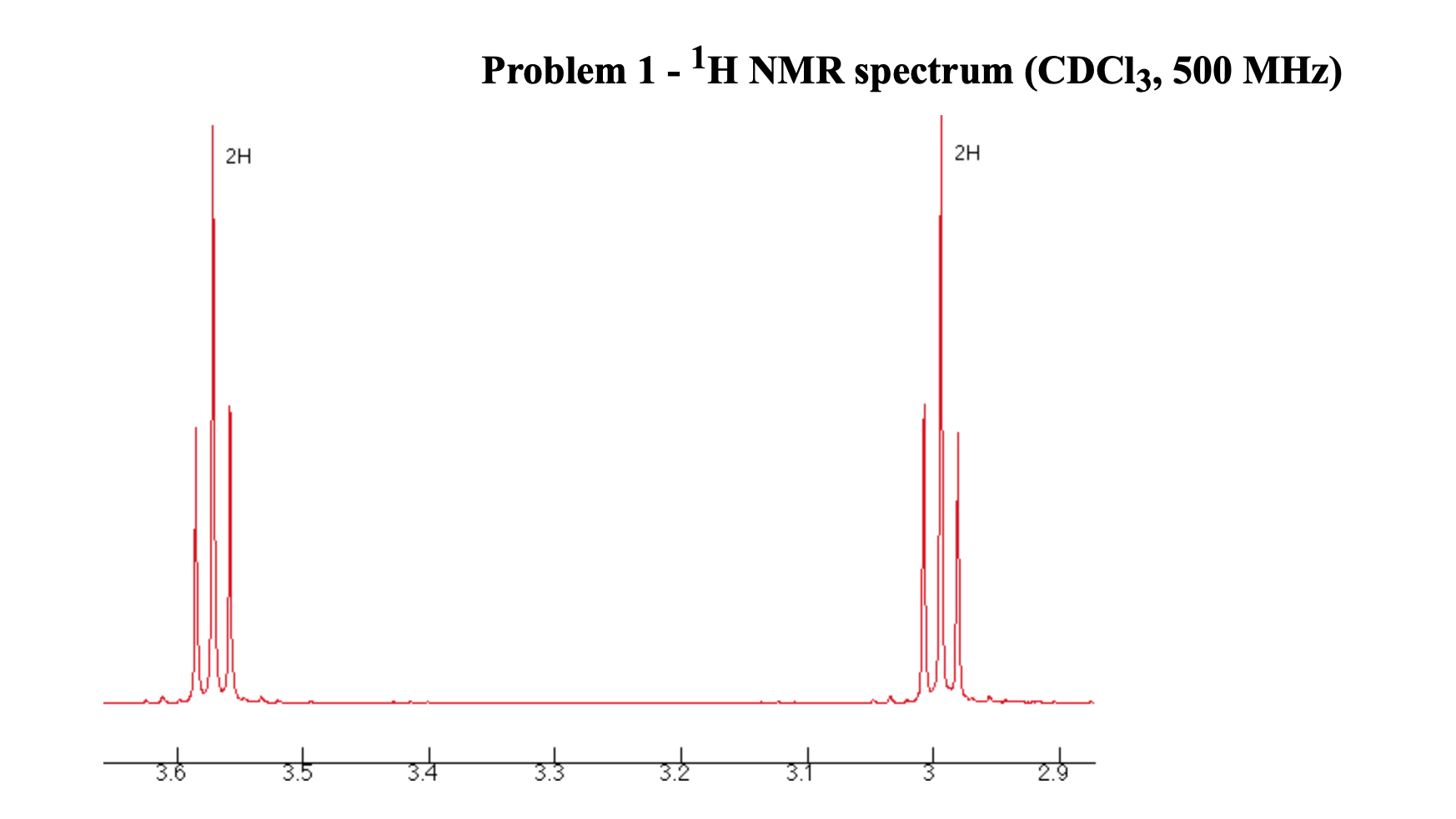 Solved A. NMR Spectra Analysis 1. For each unknown, number | Chegg.com