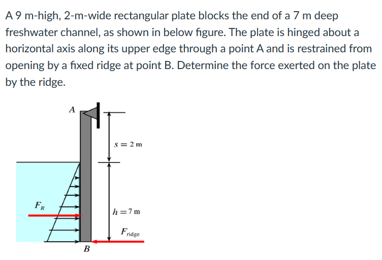 Solved A 9 m-high, 2-m-wide rectangular plate blocks the end | Chegg.com