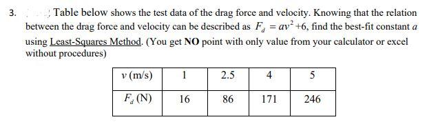 Solved 3. Table below shows the test data of the drag force | Chegg.com
