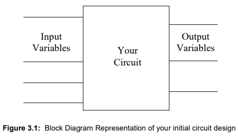 Decide how many Boolean input variables exist. Assign | Chegg.com