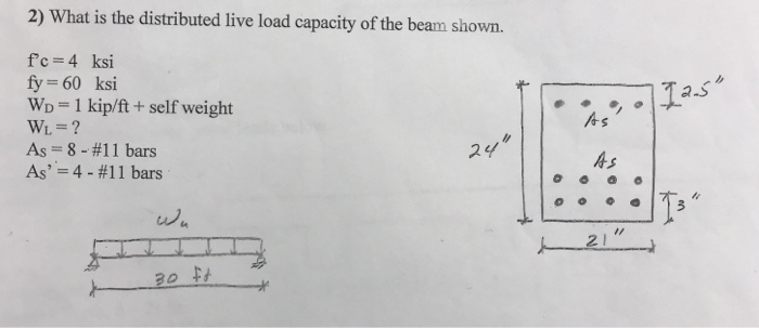 Solved 2) What is the distributed live load capacity of the | Chegg.com