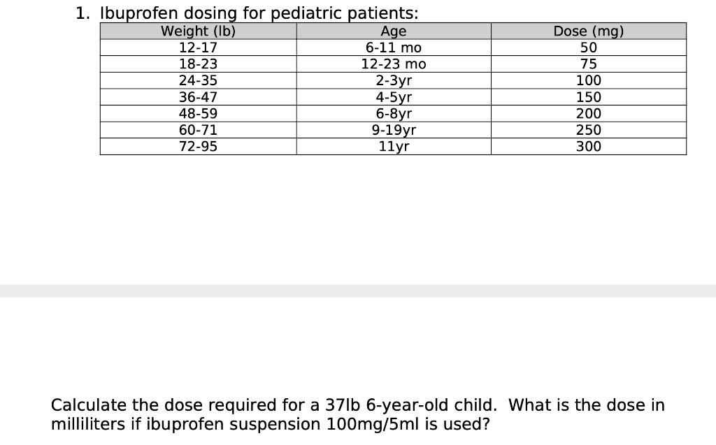 Solved 1. Ibuprofen dosing for pediatric patients Weight