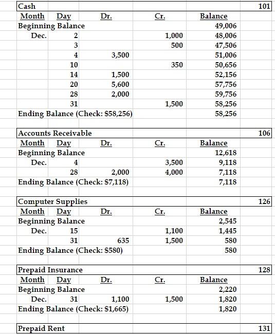 Solved Month Day Account Description Acct. # Dr. Cr. | Chegg.com