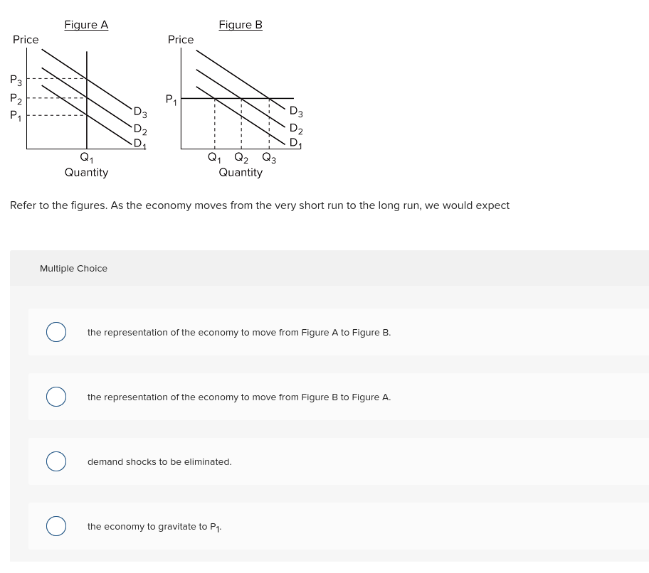 Solved Refer to the figures. As the economy moves from the | Chegg.com