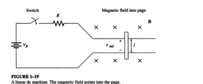 Solved The linear machine in figure 1-19 is running at a | Chegg.com