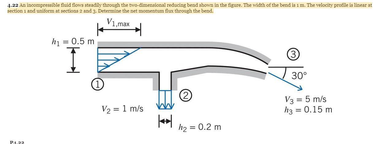Solved 4.22 An incompressible fluid flows steadily through | Chegg.com