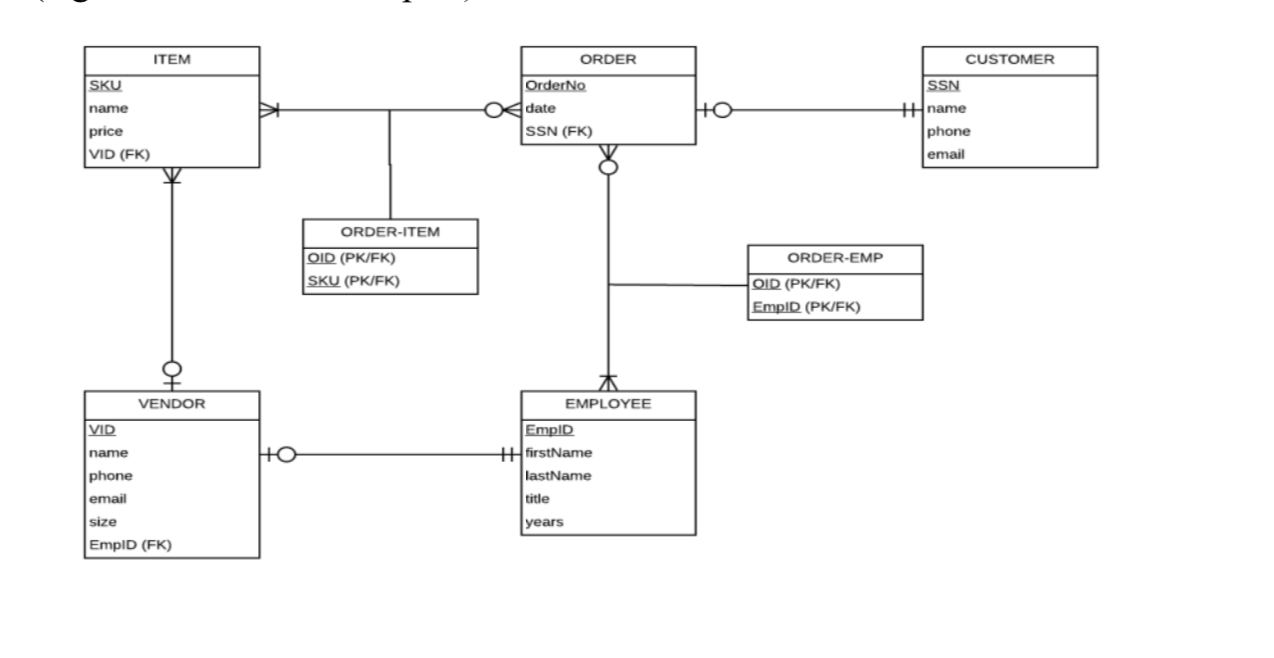 Solved Write A Sql Query To Determine The Total Price Of Chegg Solved Write A Sql Query To Determine The Total Price Of Chegg