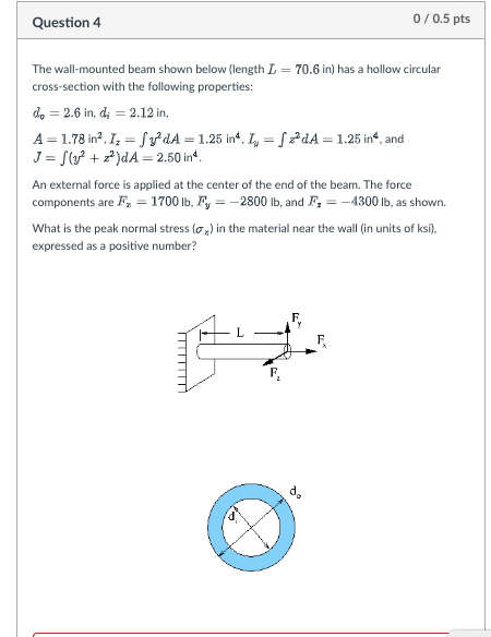 Solved The wall-mounted beam shown below (length L=70.6 in) | Chegg.com