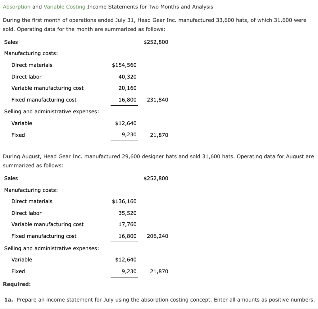 Solved Absorption And Variable Costing Income Statements For | Chegg.com