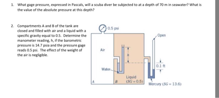 Solved What gage pressure, expressed in Pascals, will a | Chegg.com