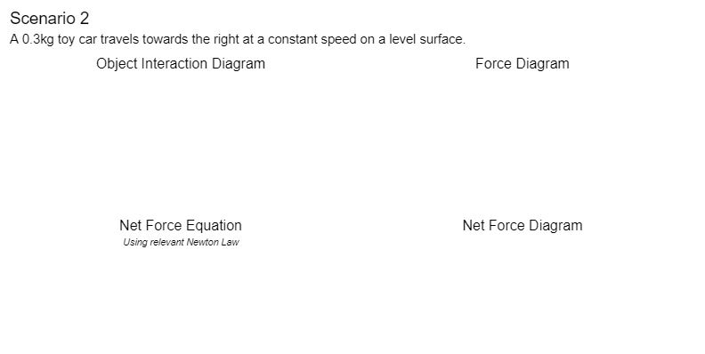 Solved Net Force Equation Using relevant Newton Law | Chegg.com