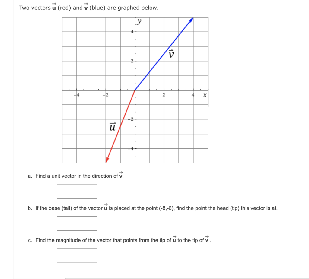 Solved Two Vectors U (red) And V (blue) Are Graphed Below. | Chegg.com