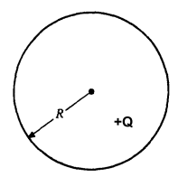 Solved A positive charge Q is uniformly distributed | Chegg.com