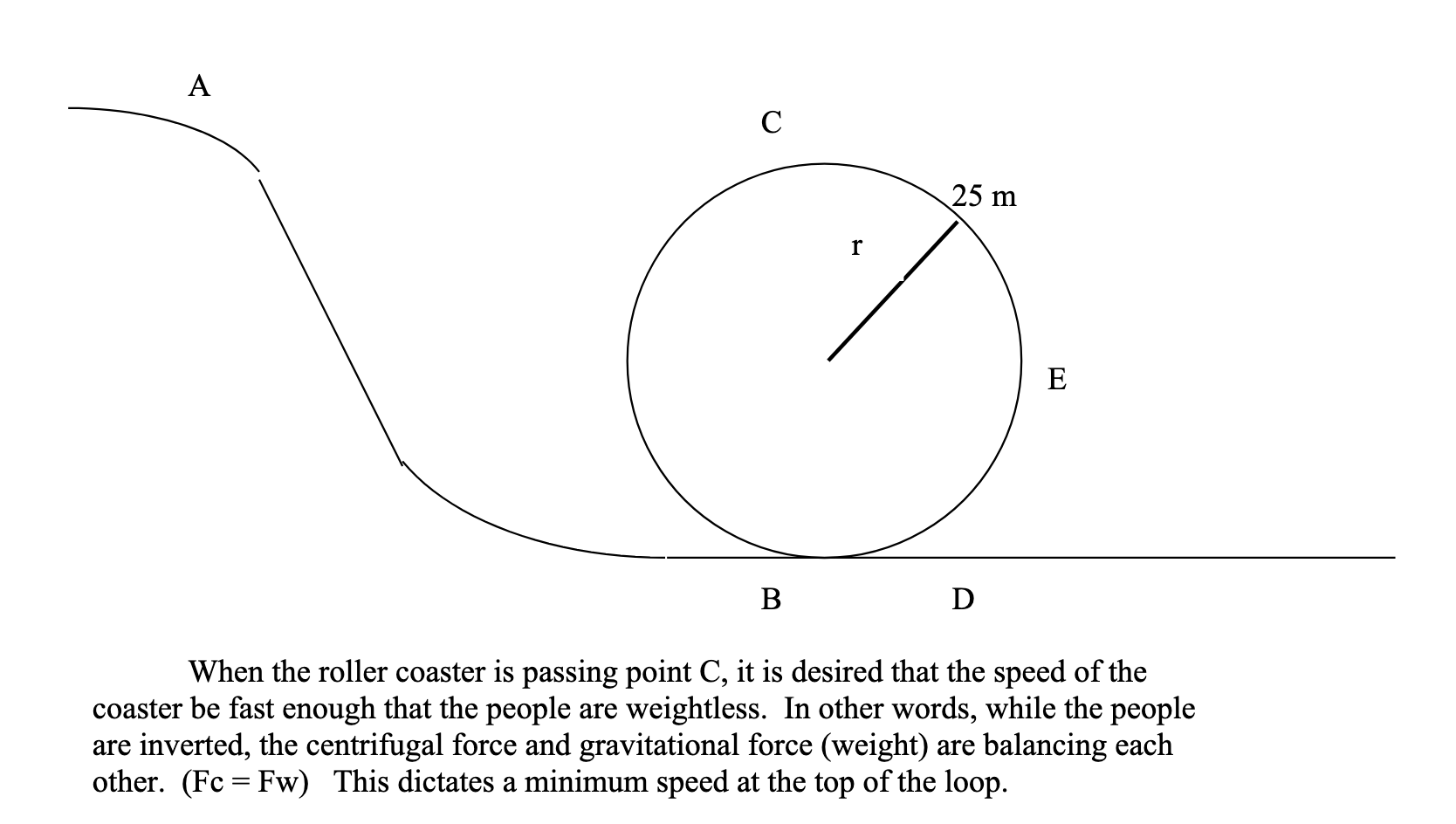 Solved 1. Determine the speed the coaster must be moving for