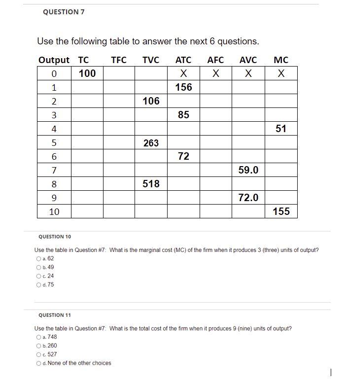 Solved Use the following table to answer the next 6 | Chegg.com