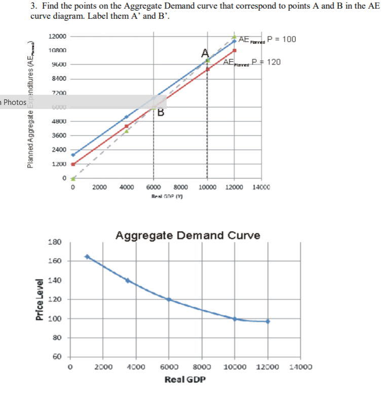 Solved 2. Anything that shifts the AE curve up will also | Chegg.com