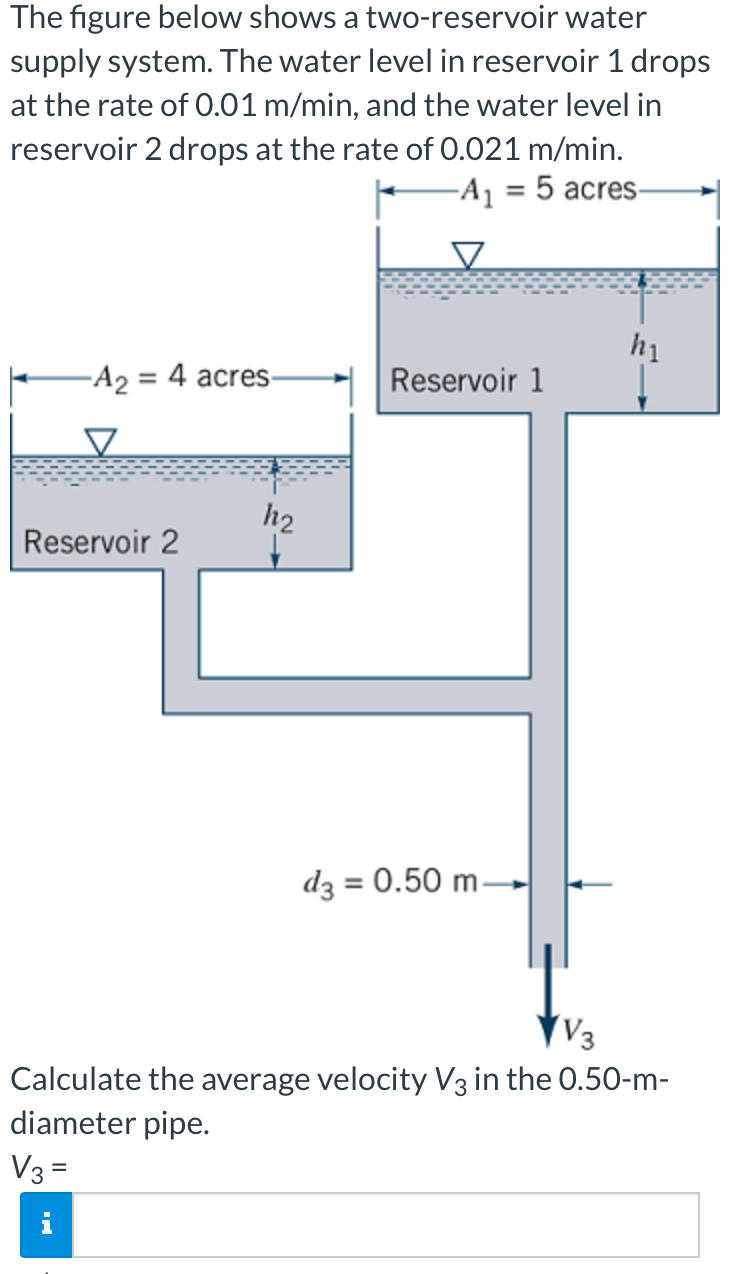 Solved The Figure Below Shows A Two-reservoir Water Supply | Chegg.com