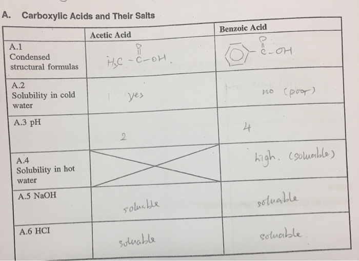 Solved A. Carboxylic Acids and Their Salts Benzoic Acid
