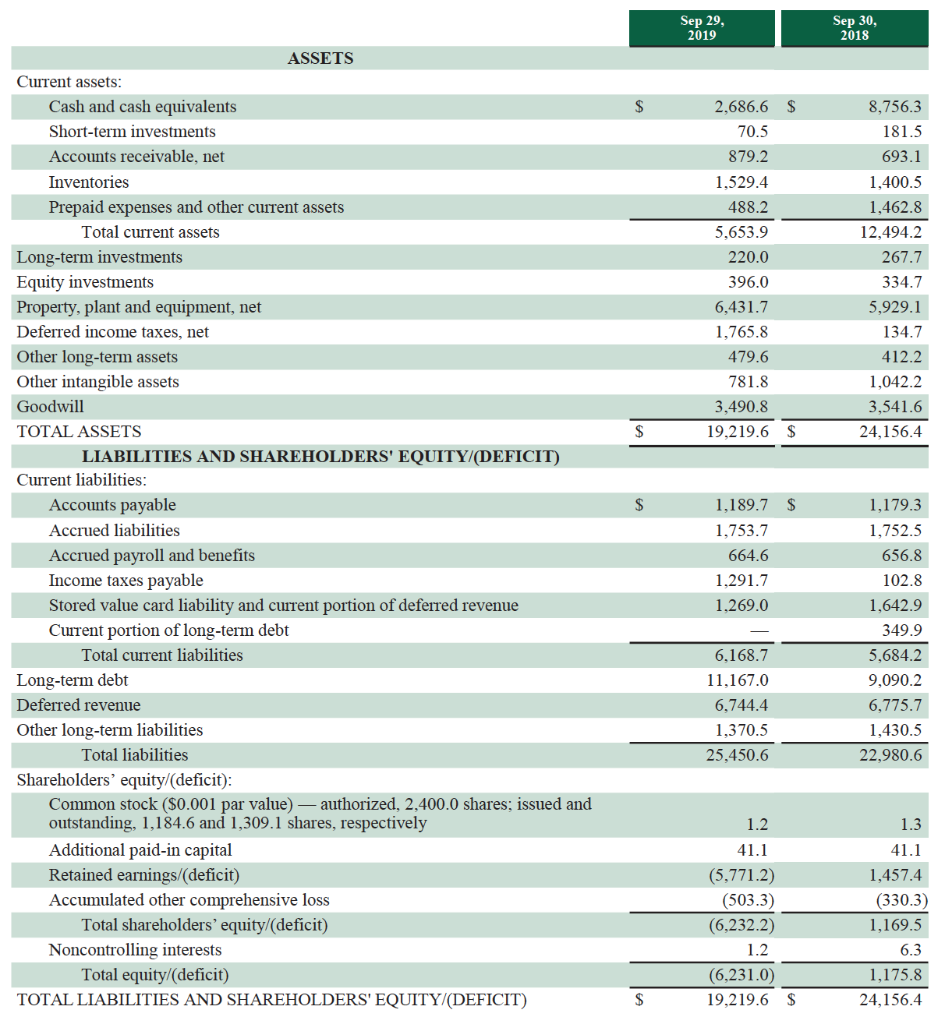 Solved How was the $1.2 million in common stock calculated | Chegg.com