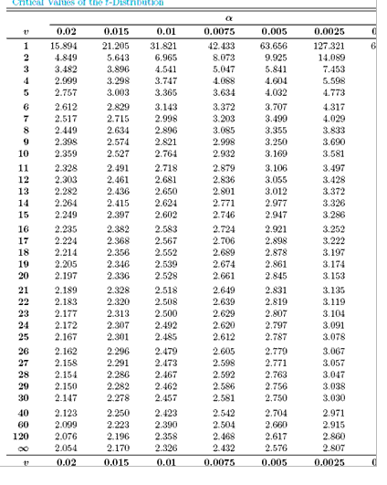 Solved A random sample of 68 bags of white cheddar popcorn | Chegg.com