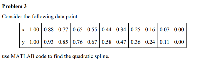 Solved Problem 3 Consider the following data point. use | Chegg.com