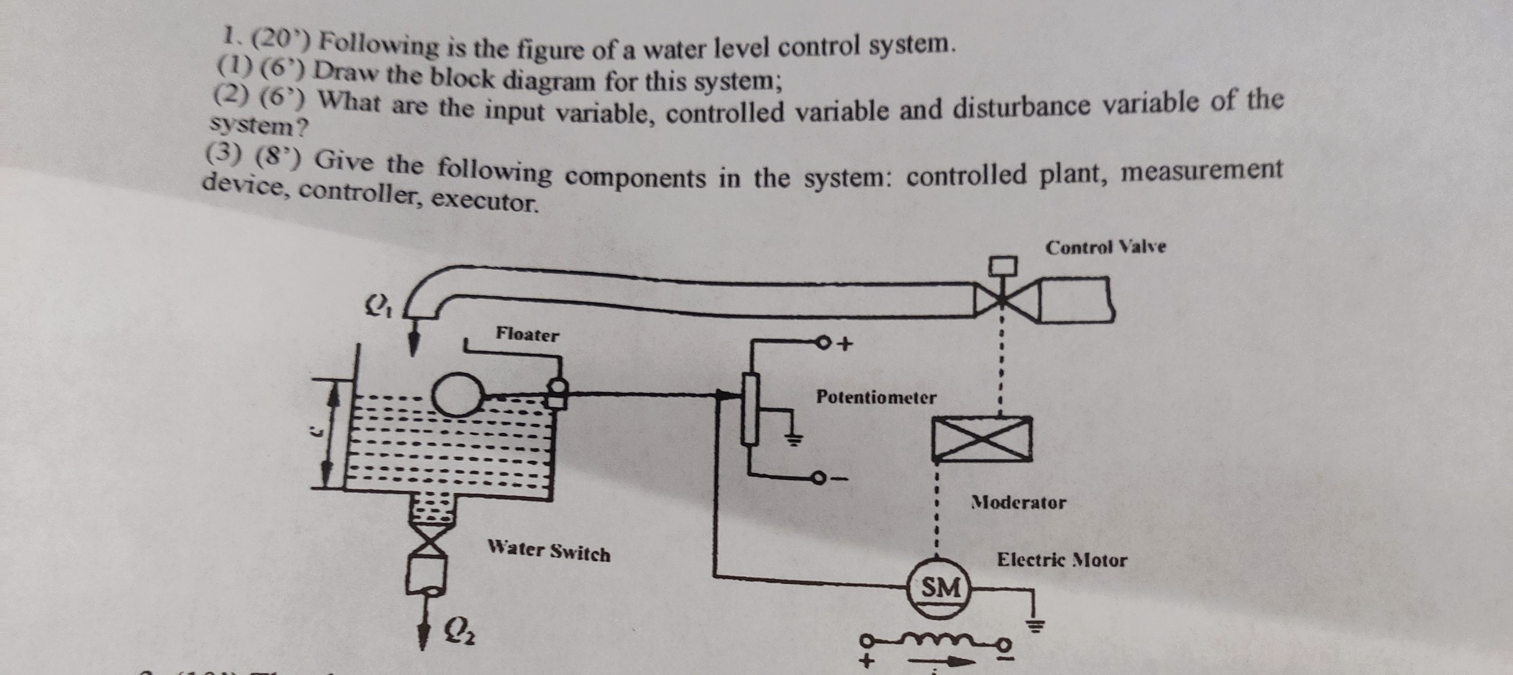 Solved 1. (20') ﻿Following is the figure of a water level | Chegg.com