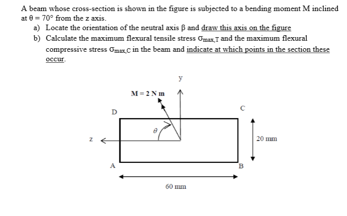 Solved A beam whose cross-section is shown in the figure is | Chegg.com
