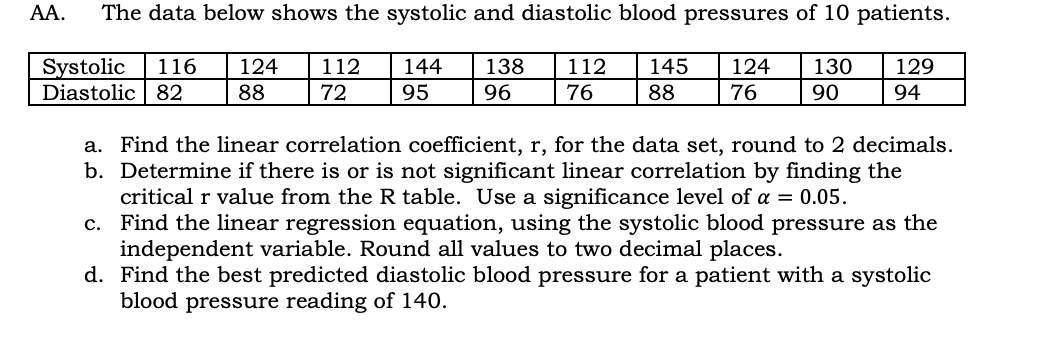 Solved AA. ﻿The data below shows the systolic and diastolic | Chegg.com