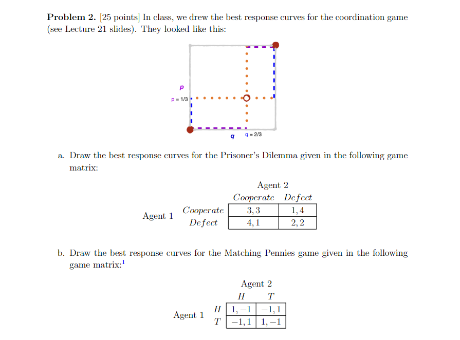 Solved Problem 2. [25 points] In class, we drew the best | Chegg.com