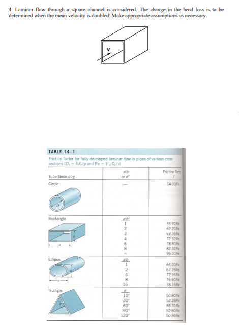 Solved 4. Laminar flow through a square channel is | Chegg.com