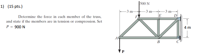 Solved 1) (15 ﻿pts.) ﻿Determine the force in each member of | Chegg.com