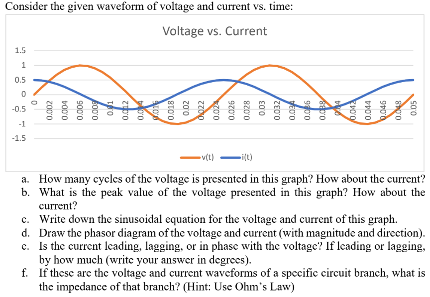 Solved Consider the given waveform of voltage and current | Chegg.com