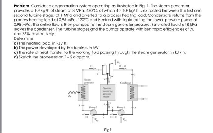 Solved Problem. Consider a cogeneration system operating as | Chegg.com