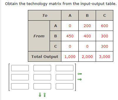 Solved Obtain the technology matrix from the input-output | Chegg.com