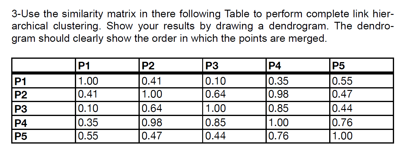 Solved Use The Similarity Matrix In There Following Table To Chegg Com