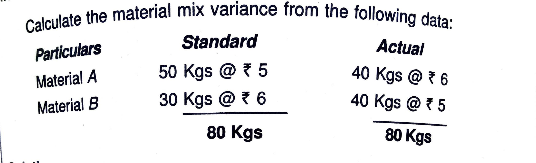 Solved Calculate the material mix variance from the