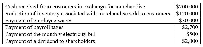 Solved What net income did will the company report on its | Chegg.com