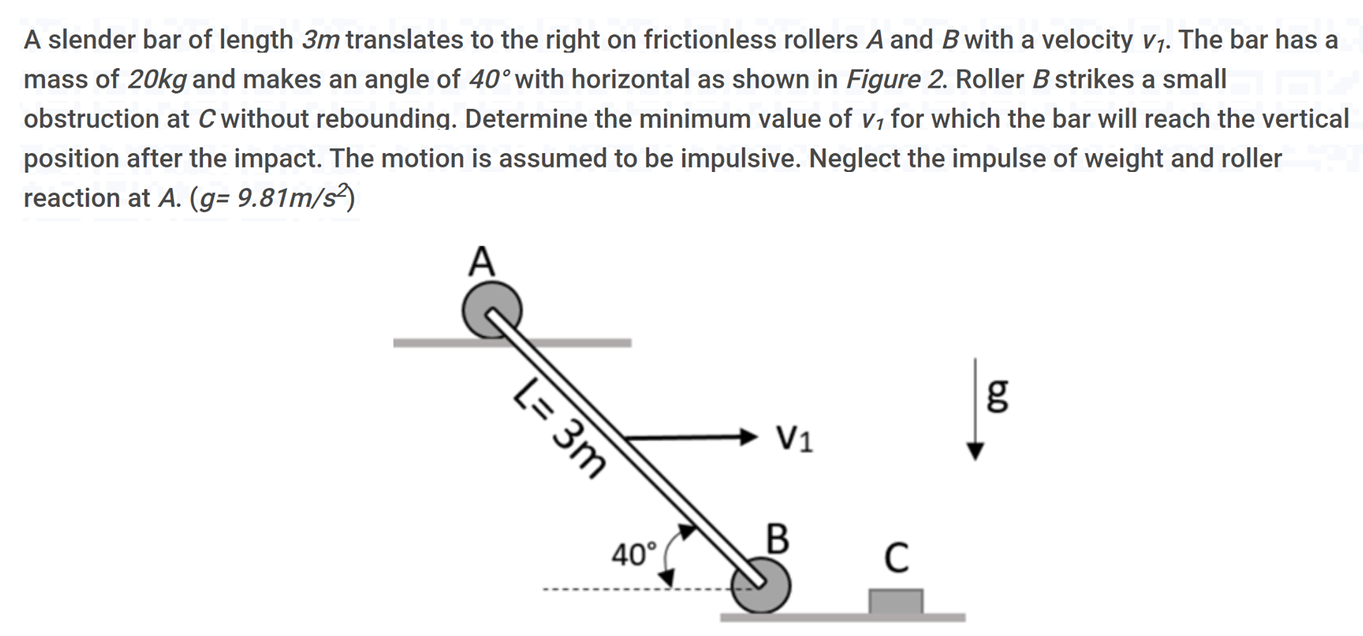 Solved A slender bar of length 3m translates to the right on | Chegg.com